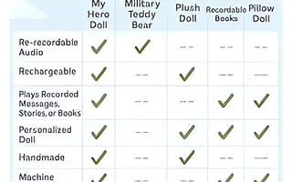 Top 10 Recordable Books for Kids to Foster Connection and Imagination - MY HERO